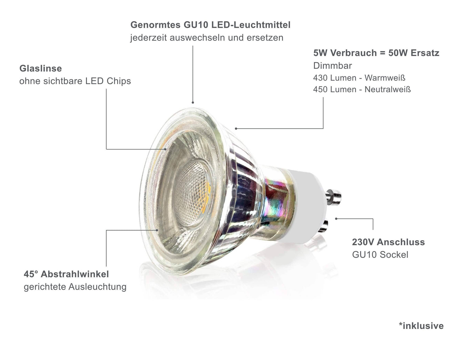 LED Einbaustrahler Dimmbar - Weiß Eckig 5W GU10 LED - Rapid