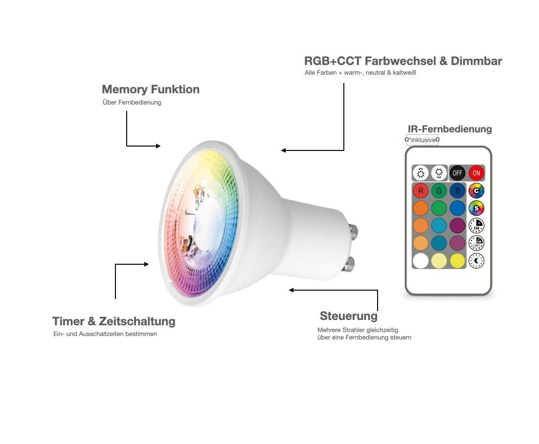 LED Bodenstrahler schwenkbar rund IP67 mit RGB+CCT Farbwechsel 5W GU10