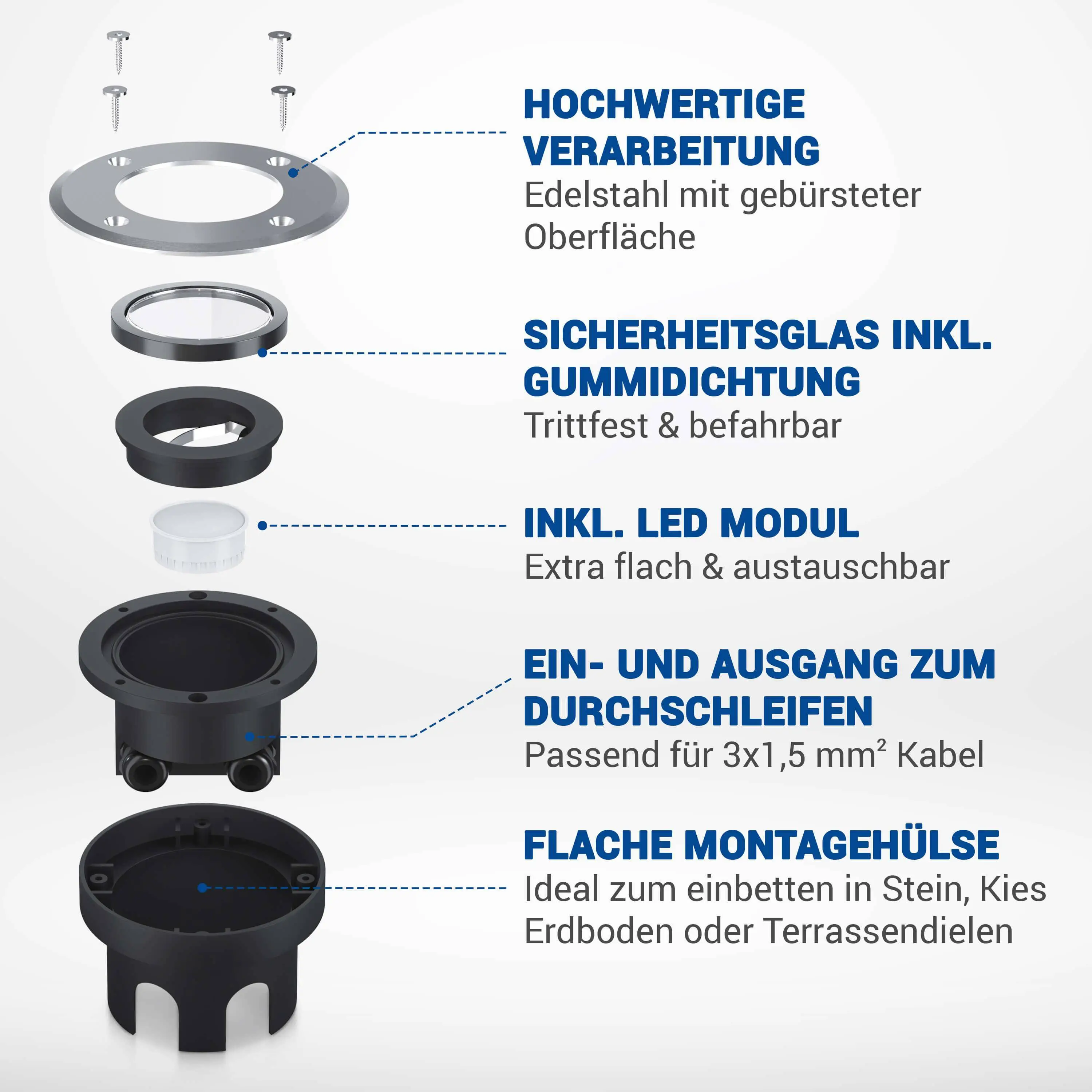 Flacher Bodeneinbaustrahler IP67 - Edelstahl gebürstet Rund inkl. LED-Modul 230V 5W 120°