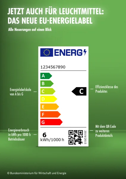 Neue Energieeffizienzklassen erleichtern den Überblick