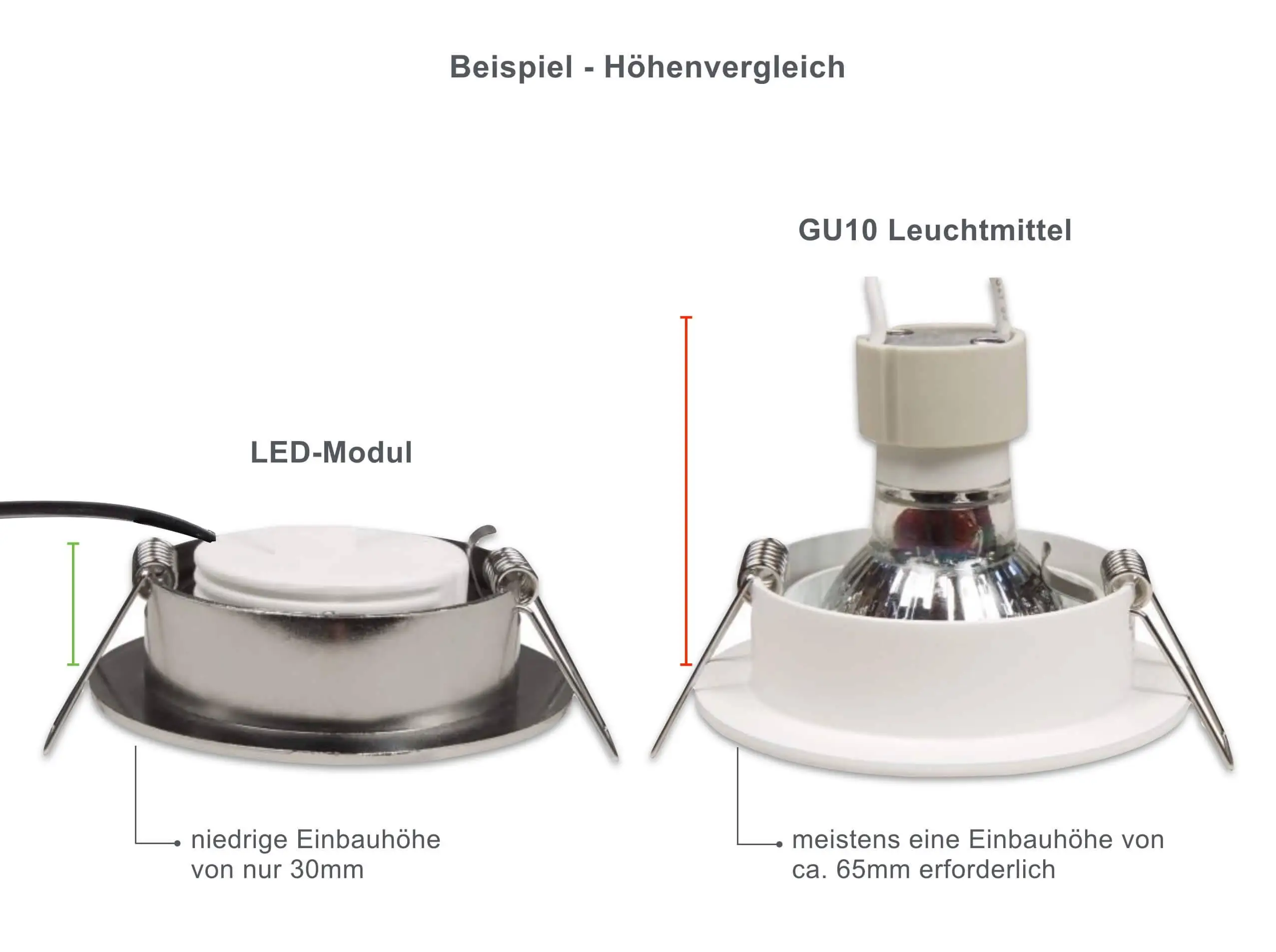 LED Einbaustrahler Flach IP44 - Weiß Eckig 5W Dimmbar 120° - Agua